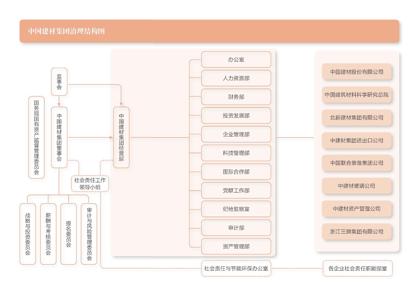 尊龙凯时·(中国)官方网站