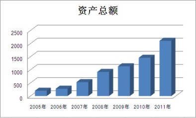 尊龙凯时·(中国)官方网站