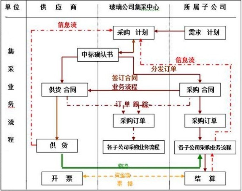 尊龙凯时·(中国)官方网站