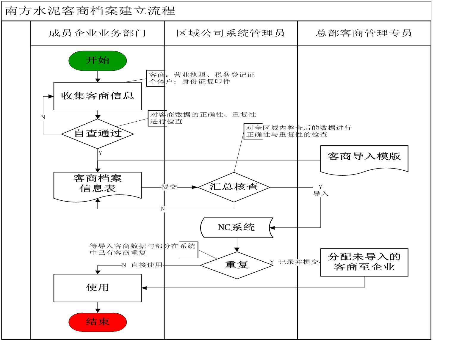 尊龙凯时·(中国)官方网站