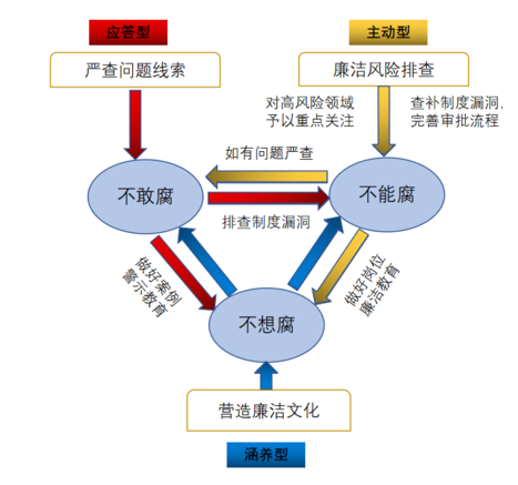 尊龙凯时·(中国)官方网站